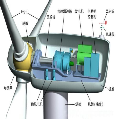 FDEU-1.8/3kV聚氨酯耐低溫風(fēng)能電纜